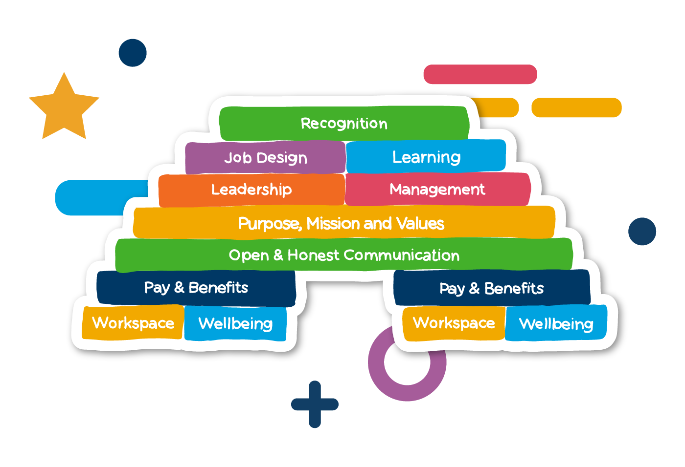 employee surveys - Employee Engagement Bridge